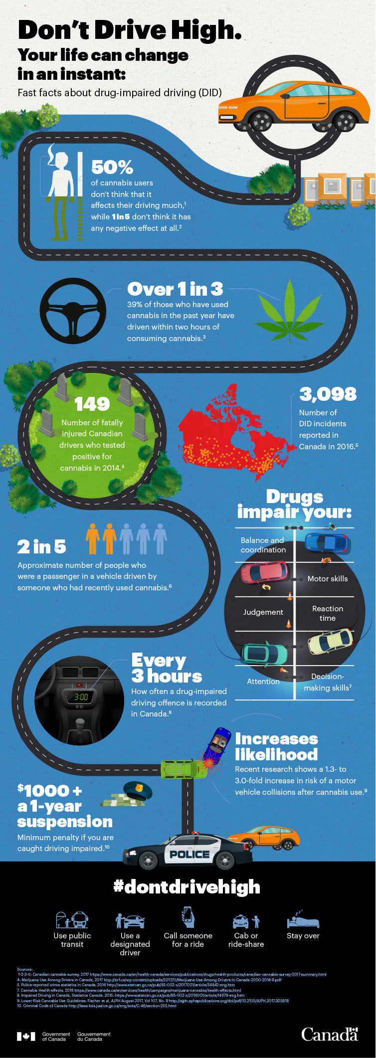 Please don't drive high: the Cannabis policy at Poparide