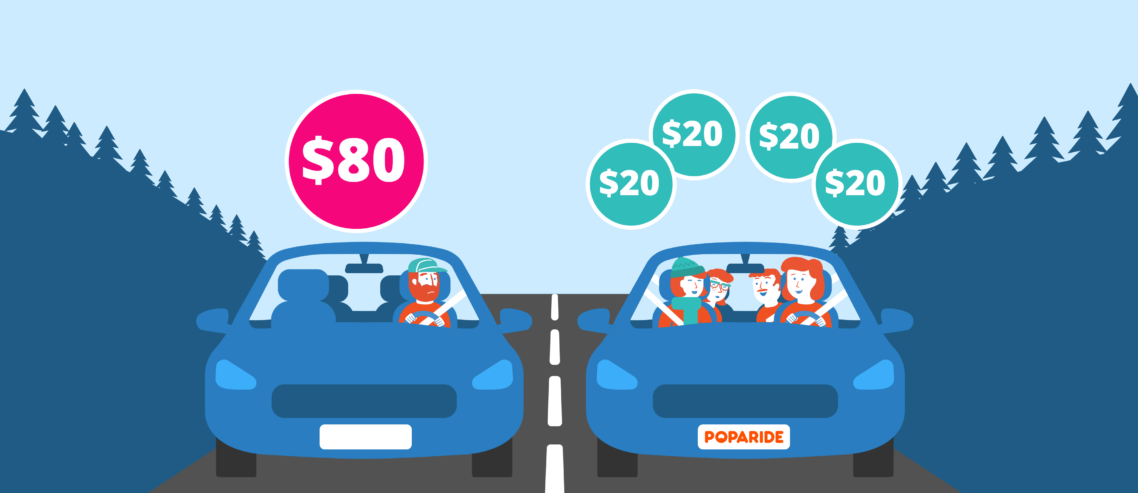 Price comparison between ridesharing and driving solo