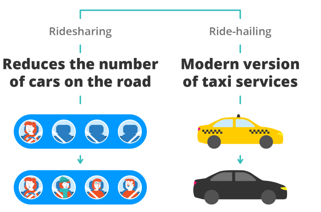 Uber and Lyft are not ridesharing