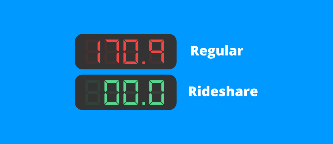 Gas price comparison between driving solo and using rideshare