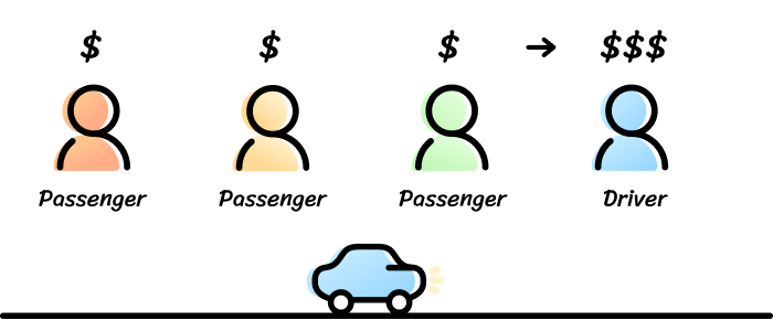 Fill empty seats in your car